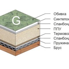 Диван Версаль прямой в Еманжелинске - emanzhelinsk.mebel24.online | фото 4