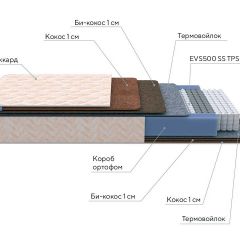 PROxSON Матрас Balance Double F (Ткань Синтетический жаккард) 120x190 в Еманжелинске - emanzhelinsk.mebel24.online | фото 8