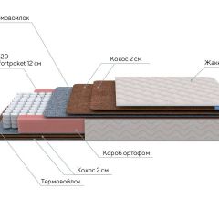 PROxSON Матрас Base F (Ткань Синтетический жаккард) 80x190 в Еманжелинске - emanzhelinsk.mebel24.online | фото 6