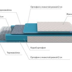 PROxSON Матрас FIRST Bonnell M (Ткань Синтетический жаккард) 200x195 в Еманжелинске - emanzhelinsk.mebel24.online | фото 11