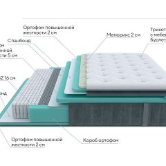 PROxSON Матрас Paradise Medium (Трикотаж Prestige Steel) 200x195 в Еманжелинске - emanzhelinsk.mebel24.online | фото 7