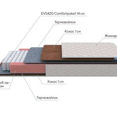 PROxSON Матрас Standart F (Ткань Синтетический жаккард) 90x200 в Еманжелинске - emanzhelinsk.mebel24.online | фото 7