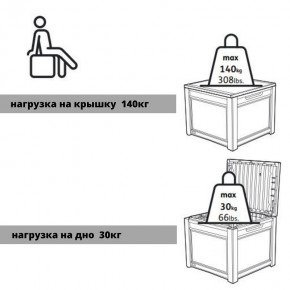 Квадратный сундук Cube Rattan 208 л в Еманжелинске - emanzhelinsk.mebel24.online | фото 6