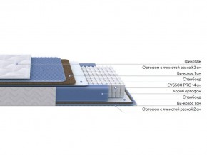 PROxSON Матрас Active Comfort M (Ткань Трикотаж Эко) 120x190 в Еманжелинске - emanzhelinsk.mebel24.online | фото 2