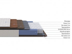 PROxSON Матрас Balance Double F (Ткань Синтетический жаккард) 140x190 в Еманжелинске - emanzhelinsk.mebel24.online | фото 2