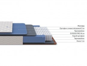 PROxSON Матрас Balance Duo M/S (Ткань Синтетический жаккард) 200x190 в Еманжелинске - emanzhelinsk.mebel24.online | фото 2