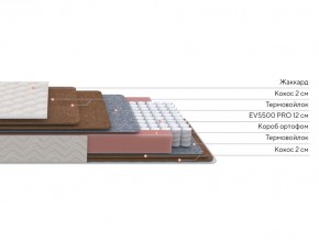 PROxSON Матрас Base F (Ткань Синтетический жаккард) 180x200 в Еманжелинске - emanzhelinsk.mebel24.online | фото 2
