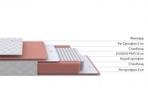 PROxSON Матрас Base M (Ткань Синтетический жаккард) 120x190 в Еманжелинске - emanzhelinsk.mebel24.online | фото 7