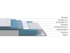 PROxSON Матрас FIRST 500 Flat M (Ткань Синтетический жаккард) 120x195 в Еманжелинске - emanzhelinsk.mebel24.online | фото 2