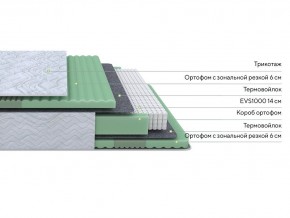 PROxSON Матрас Green Comfort M (Tricotage Dream) 120x190 в Еманжелинске - emanzhelinsk.mebel24.online | фото 2