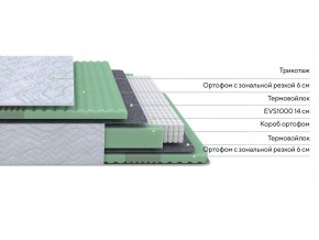 PROxSON Матрас Green Comfort M (Tricotage Dream) 180x200 в Еманжелинске - emanzhelinsk.mebel24.online | фото 2