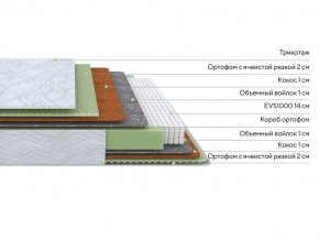 PROxSON Матрас Green M (Tricotage Dream) 120x190 в Еманжелинске - emanzhelinsk.mebel24.online | фото 2