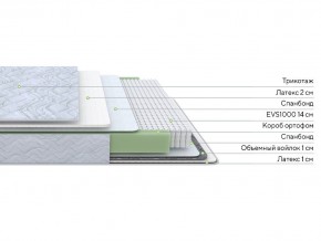 PROxSON Матрас Green S (Tricotage Dream) 120x210 в Еманжелинске - emanzhelinsk.mebel24.online | фото 2