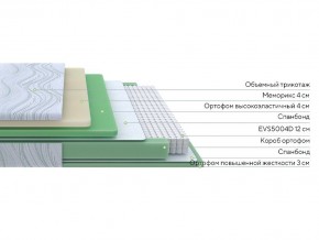 PROxSON Матрас Motion Memo M (Motion Dream) 80x200 в Еманжелинске - emanzhelinsk.mebel24.online | фото 14